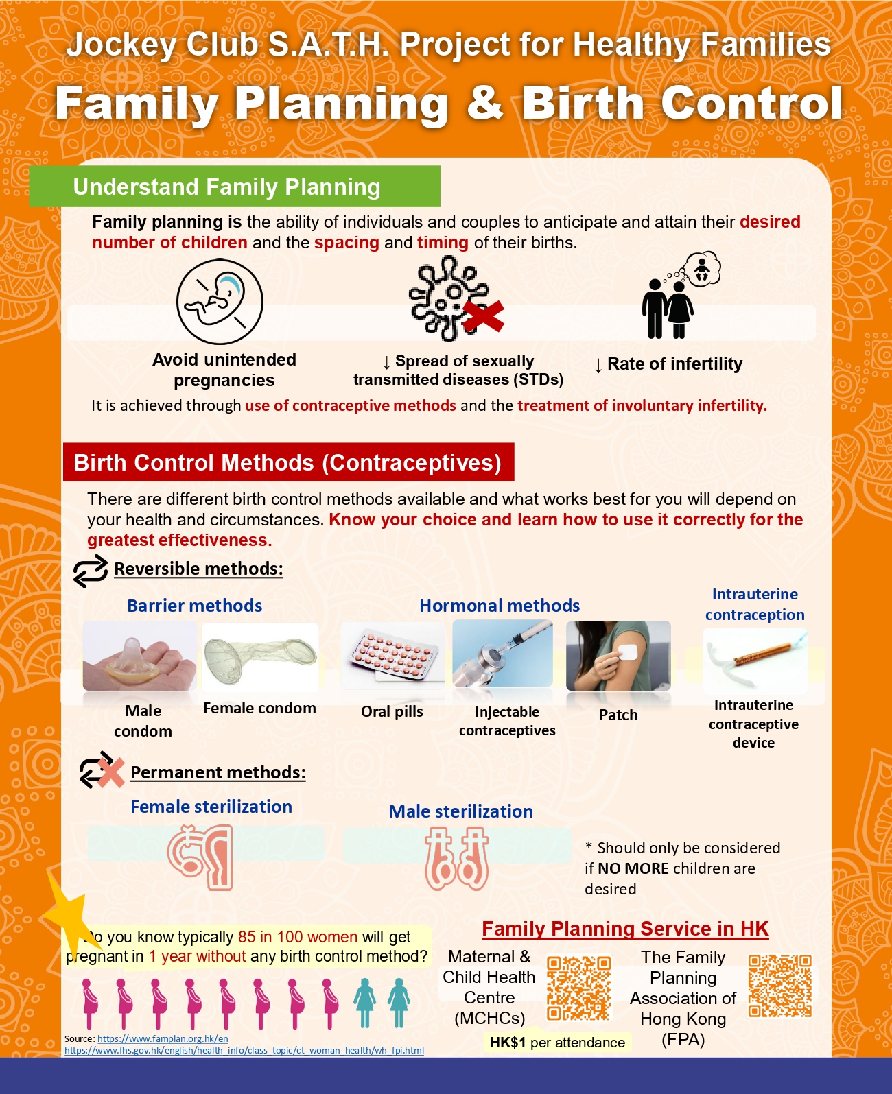 Family Planning / Birth Control - JCSATH Domain