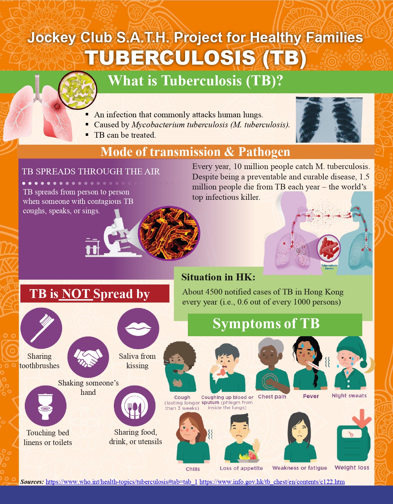 Image Result For Tuberculosis Tb Tuberculosis Tb Cdc Centers For Image Result For Tuberculosis Tb Tuberculosis Tb Cdc Centers For