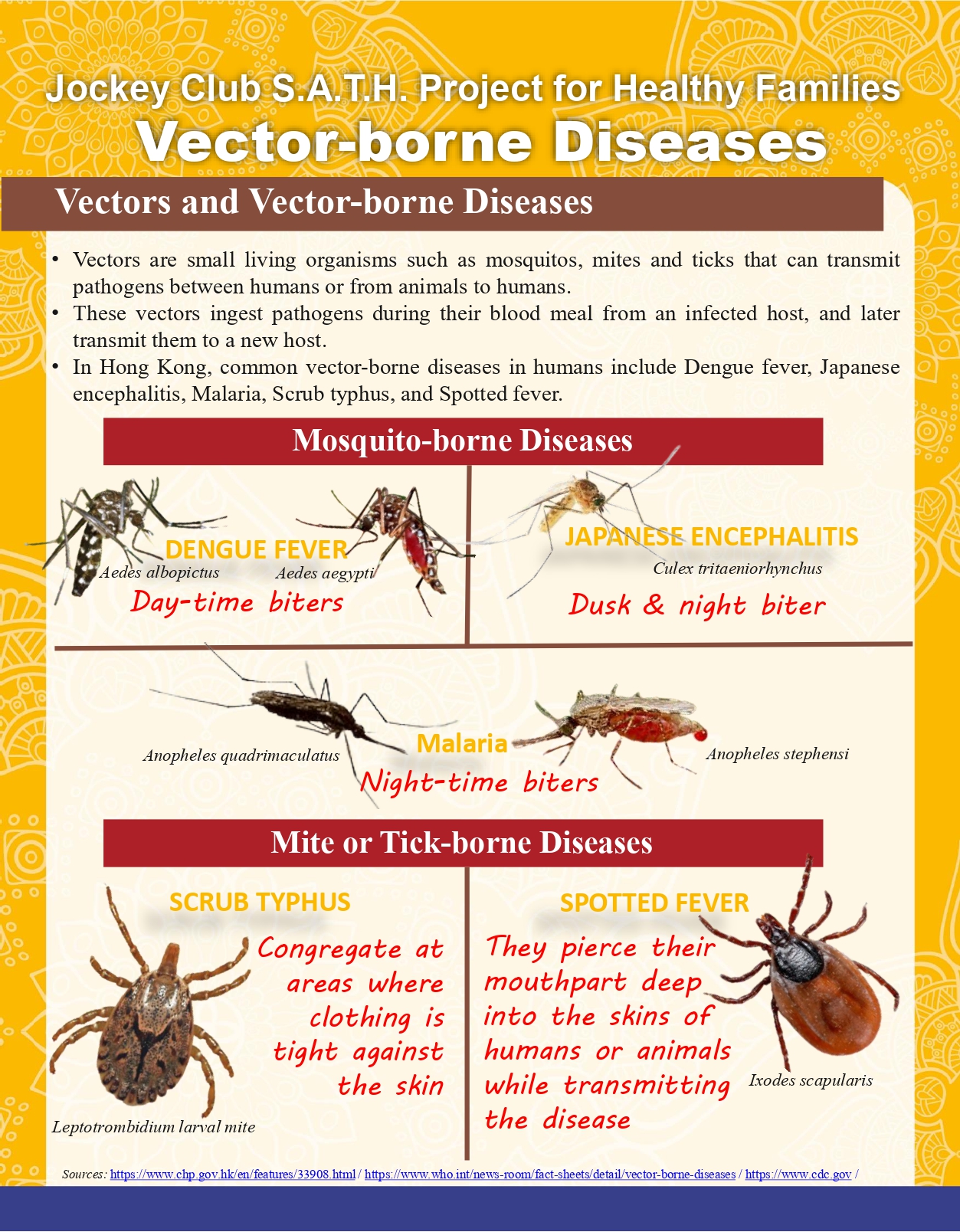 Vector-borne disease - JCSATH domain